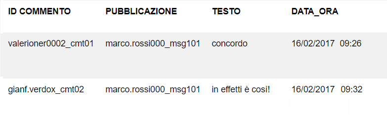Tabella COMMENTO